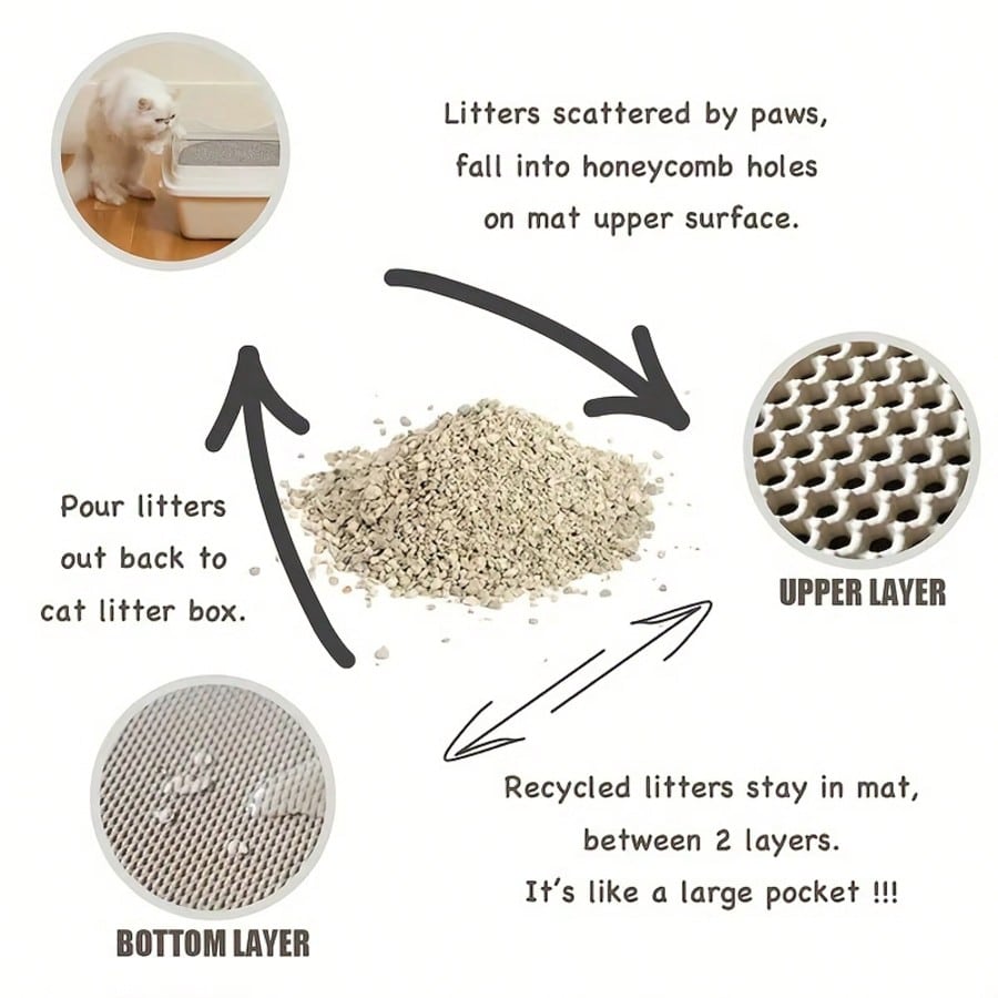 แผ่นรองทรายแมวสองชั้น วัสดุ EV - Cat Litter Mat บทวิจารณ์และราคา
